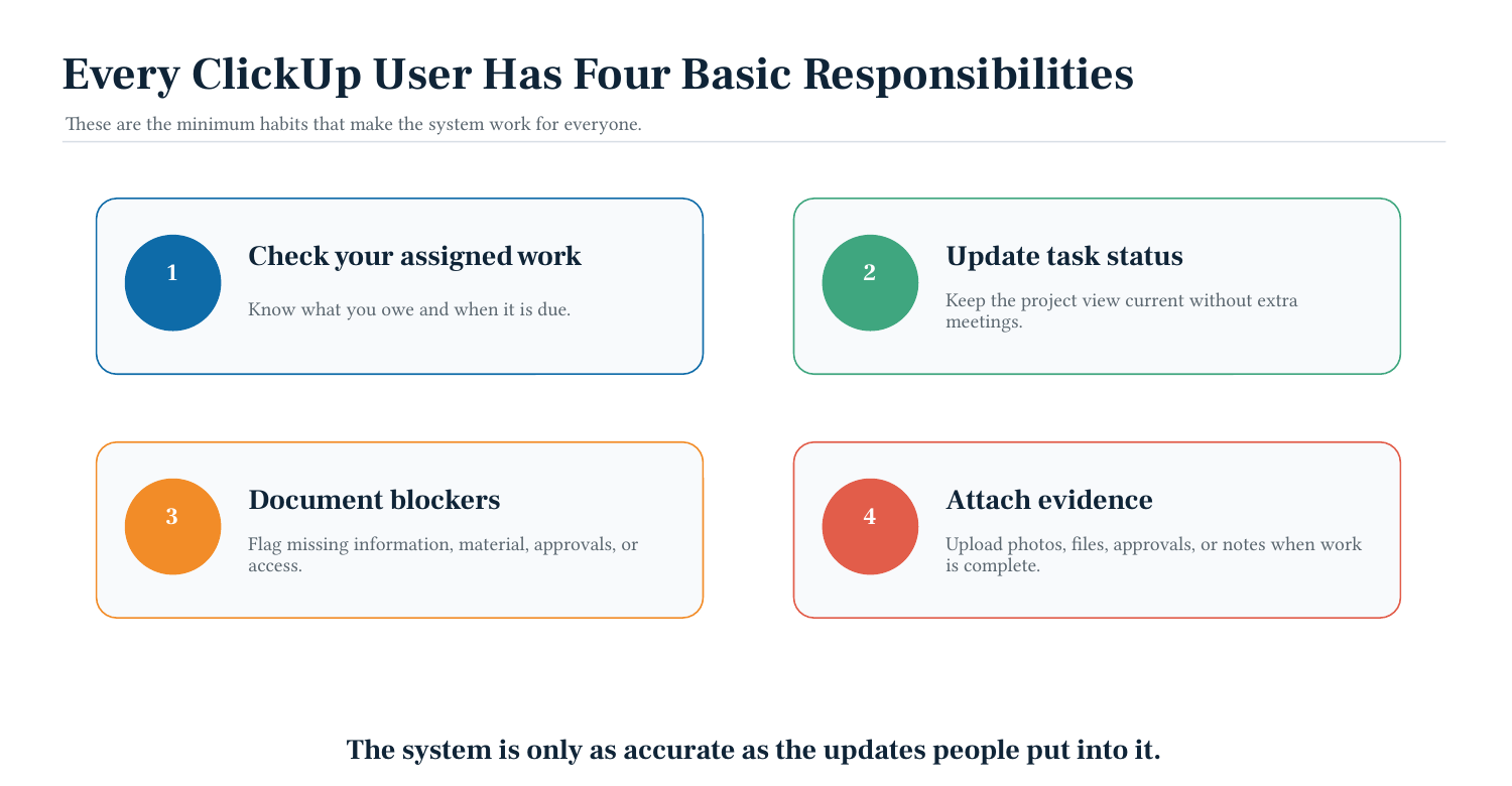 ClickUp training: selected work artifact