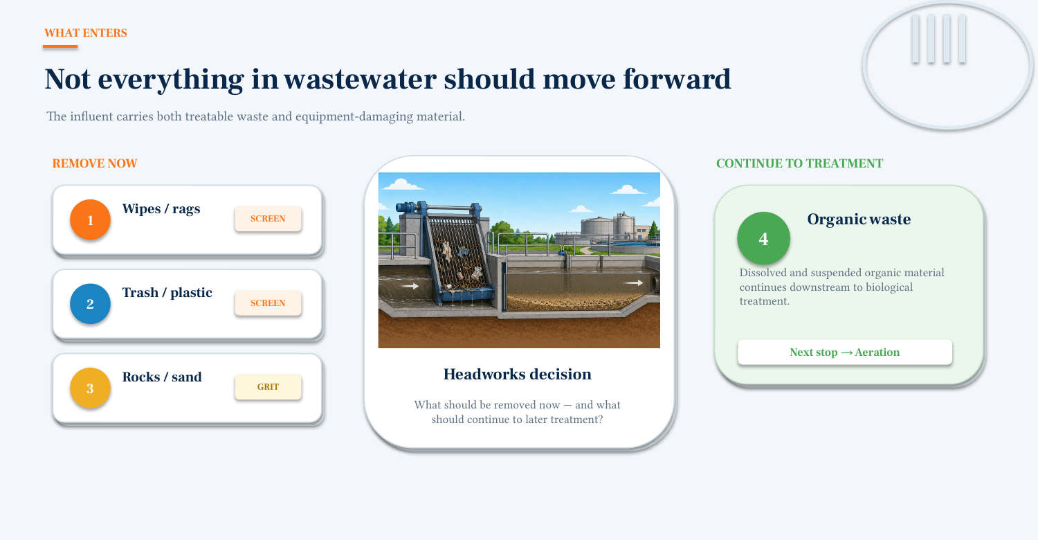 Wastewater training: selected work artifact